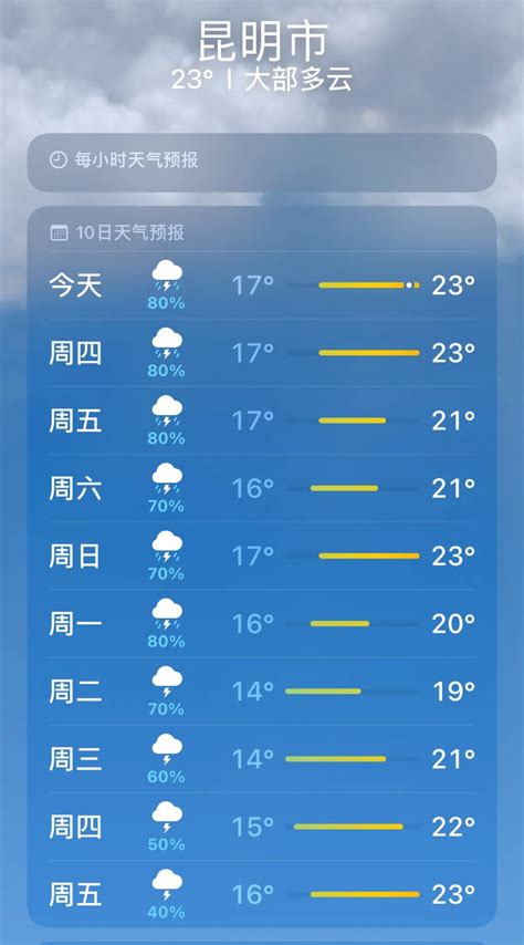 开屏新闻-云南发布重要天气预报！这些地方将有大雨、暴雨…