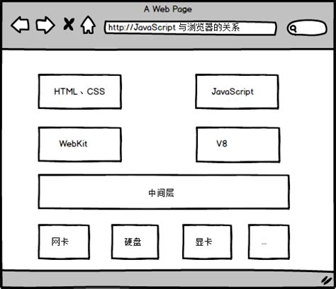 JavaScript是什么？看着一篇就够了_javascript指什么-CSDN博客