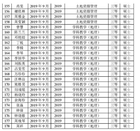 【全部拟录取已出】湖南应用技术学院2022年“专升本”考试拟录取名单公示 - 知乎