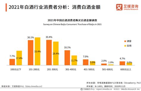 2021年中国白酒行业发展概况及驱动因素分析__财经头条