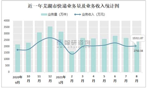 芜湖市组织开展2023年第一批安徽省创新型中小企业评价工作