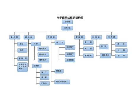 运营公司架构范文-运营公司架构模板下载-觅知网