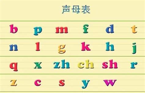 汉语拼音声母_声母_声母表_读声母_汉语拼音声母学习和知识！