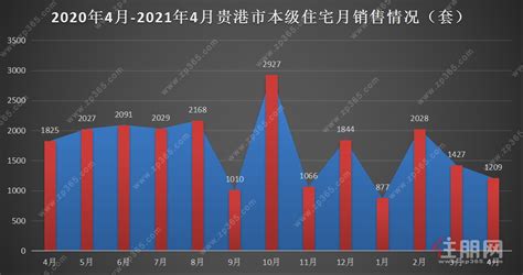 (贵港市)覃塘区第七次全国人口普查主要数据公报-红黑统计公报库