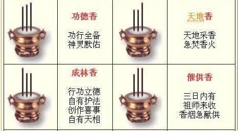 香头图解72图片