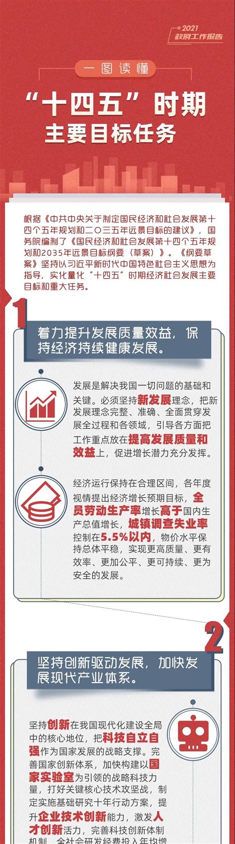 最新！一图读懂“十四五”时期主要目标任务-舟曲县人民政府