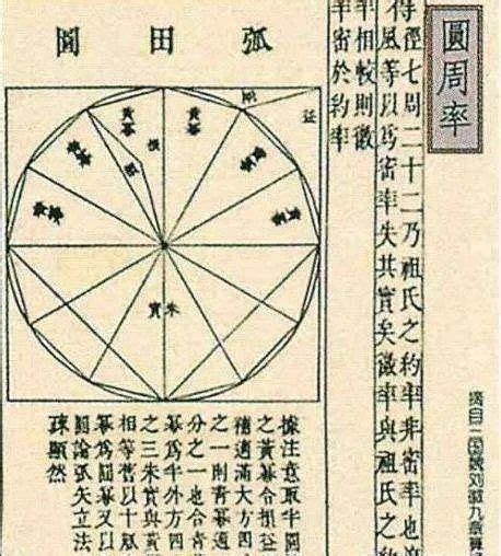 揭秘数学家刘徽与圆周率的故事-文史故事 - 828啦