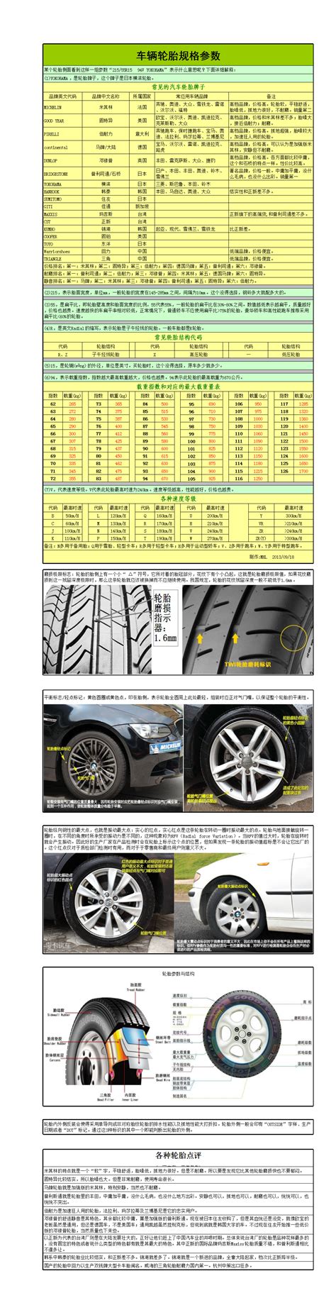 轮胎规格参数对照表（轮胎规格的参数对照表是什么）