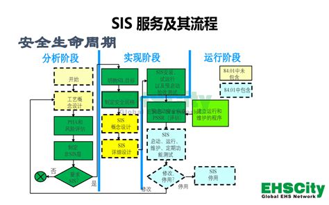 简述PLC, ESD,SIS,DCS区别 -测控技术在线 自动化技术 CK365测控网