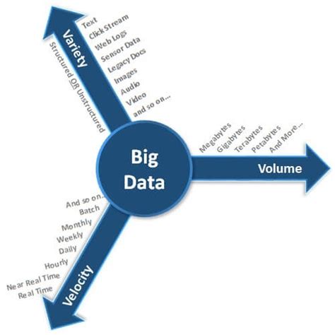 types of big data technology Data big types different sources source ...