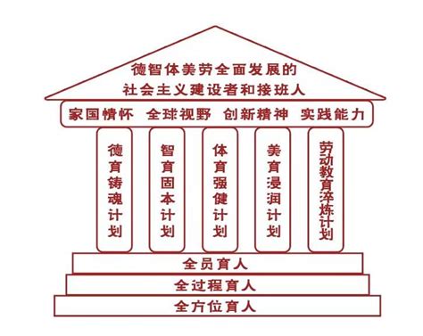 我为教育‘十四五’规划提建议-中国成人教育协会
