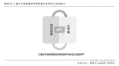 浅论海外NFT的整体投资价值和估值逻辑