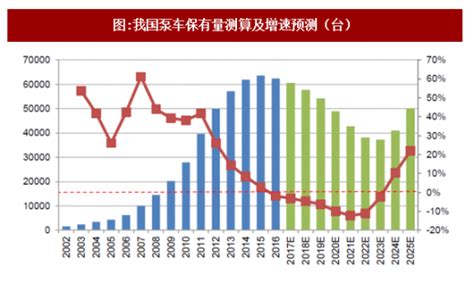 2020年中国机械行业市场现状及发展前景分析 预计2025年市场规模将近25万亿元_前瞻趋势 - 前瞻产业研究院