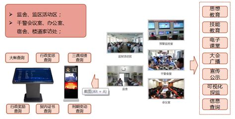 多媒体电教系统_广东宇讯智能科技有限公司