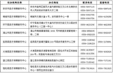 安庆市基本医疗保险参保人员医疗费用手工（零星）报销办事指南：住院费用报销