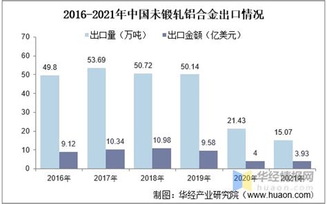 2021年中国铝合金行业发展现状分析，汽车轻量化带动行业进一步发展「图」 - 知乎