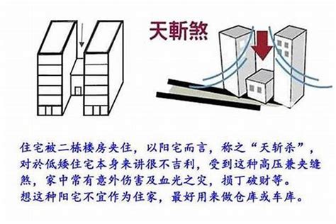 中华风水：天斩煞示意图，天斩煞的两种类型-风雅颂易学网