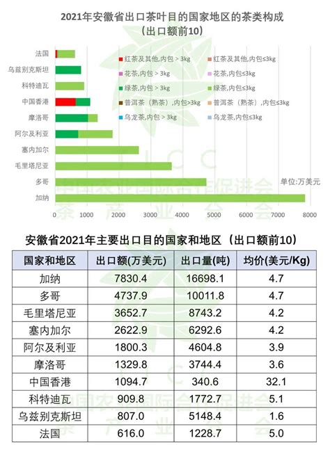 2014-2021年安徽省（收发货人所在地）进出口总额及进出口差额统计分析_华经情报网_华经产业研究院