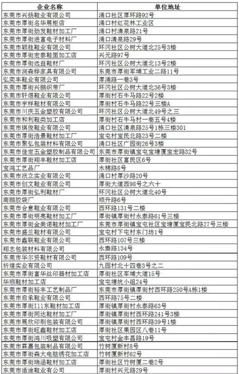 东莞：712家涉“污”企业被限期关停 纸业网 资讯中心