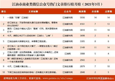 江油市新媒体影响力排行榜月榜（2021年3月）_江油市人民政府