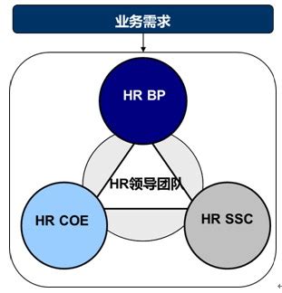 西安市产业结构情况介绍——六大支柱产业 - 陕西供应链协作信息服务平台