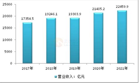2020-2025年中国电子元器件市场运行态势及行业发展前景预测报告_华经情报网_华经产业研究院