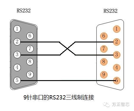 rs232串口线如何对接（串口通信RS232的基本接法）_斜杠青年工作室