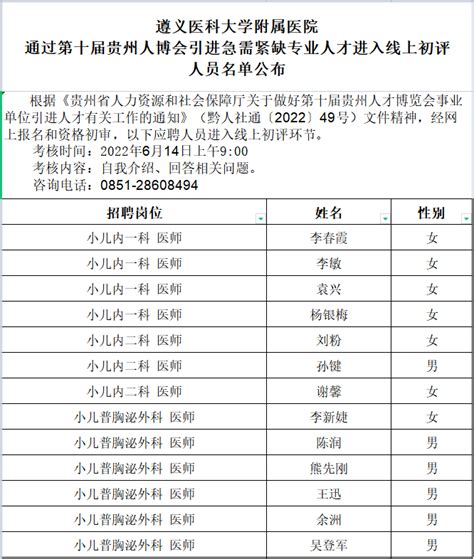 2023贵州黔西南州人民医院护士（助产士）规范化培训学员招录50人公告