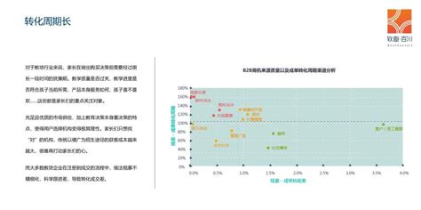 数据资源，精准获客 - 知乎