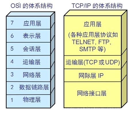 超有趣学网络-第2节 OSI和TCP/IP-1 - 知乎