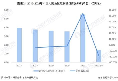中国取向硅钢市场发展趋势分析 - 钢价走势 :: 新闻中心_中钢网