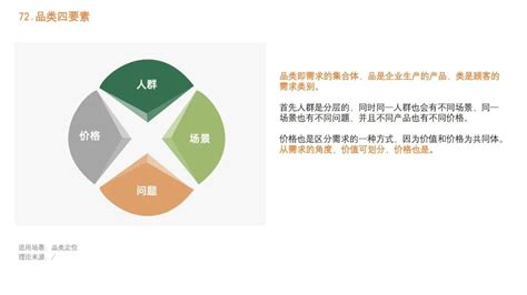 网络营销方法第五篇：15种常见的网络营销方式 - 知乎