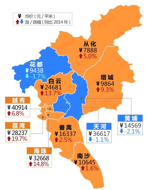 广州房价地图：这两个地方涨幅竟高达60% - 行业观察 -广州乐居网