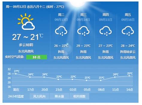 浙江温州下周天气预报-温州天气预报一周