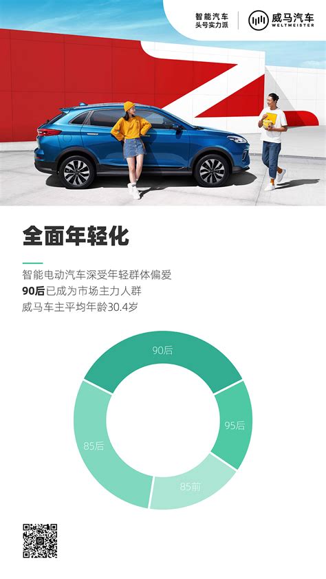 威马汽车2020全年销量22,495辆，四季度销量创历史新高_搜狐汽车_搜狐网