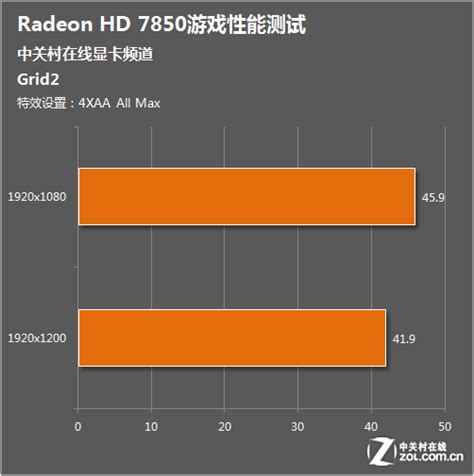 北极星普及14nm重任！AMD RX 460游戏测试全曝光-AMD,显卡,测试,RX 460,跑分 ——快科技(驱动之家旗下媒体)--科技改变未来