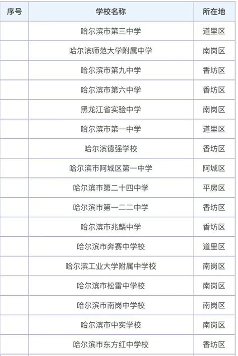 哈尔滨市重点高中有哪些学校？哈尔滨市重点高中排名一览表