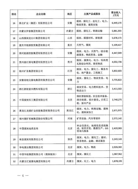 最新！全国煤企50强及产量超千万吨煤矿名单发布_手机新浪网