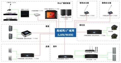 校园IP网络广播对讲融合系统拓扑图_广州国力电子科技有限公司