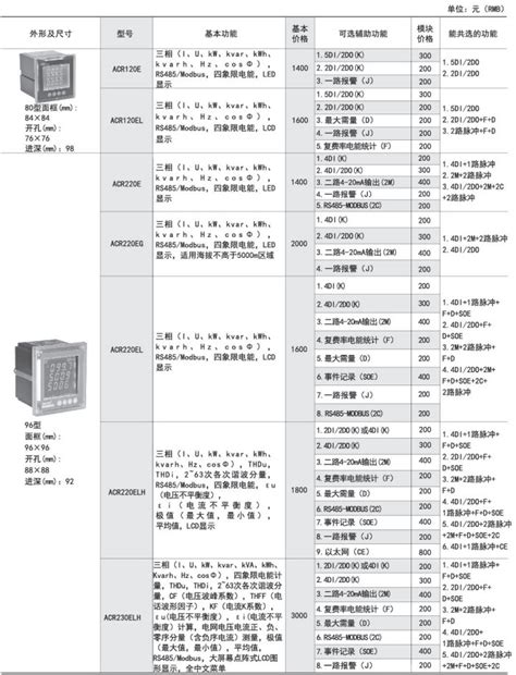 三相四线数显多功能网络仪表RS485通讯 多功能电力仪表ACR120E-安科瑞电子商务（上海）有限公司