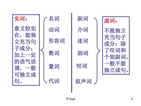 汉语词性分类实词1