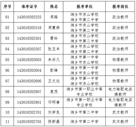 2023年湘乡市公开招聘（人才引进）事业单位工作人员（含教育系统）资格审查合格人员、面试及有关事项公告