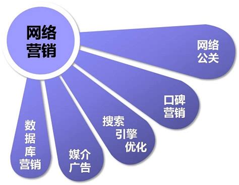 郑州餐饮营销策划：餐饮人必须了解的4大核心思想-上海美御
