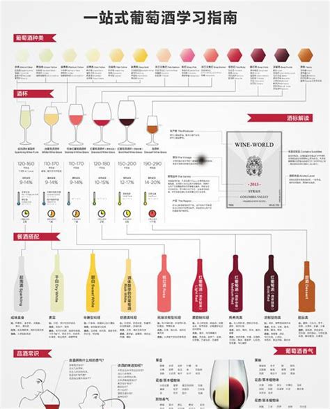 颜色：揭开葡萄酒年龄的秘密-知味葡萄酒