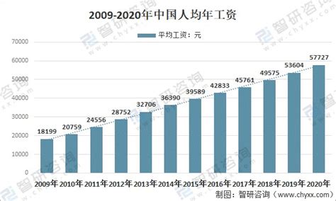 2021年上半年临沂各区县GDP：河东增速，兰陵第七 - 临沂信息网