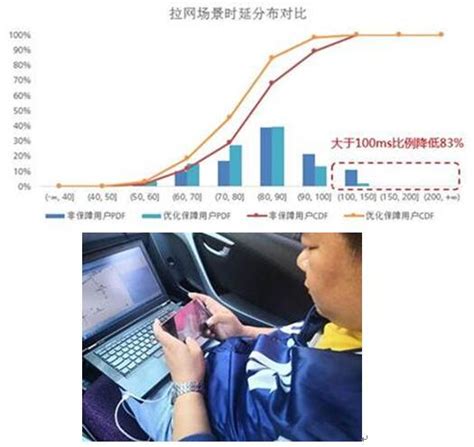 中国电信宽带套餐价格表2022 - 内容优化