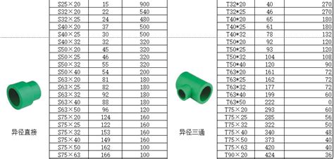 ppr配件规格型号尺寸,r管规格型号尺寸表,管材配件尺寸(第8页)_大山谷图库