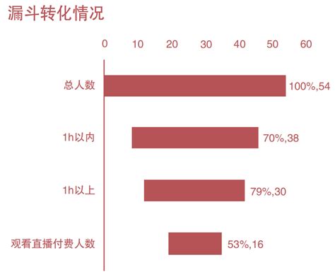 付费率提速，腾讯音乐Q1财报在线音乐付费用户数同比增27.4%__凤凰网
