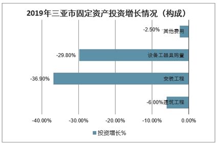 三亚房地产市场分析报告_2021-2027年中国三亚房地产行业深度研究与行业竞争对手分析报告_中国产业研究报告网