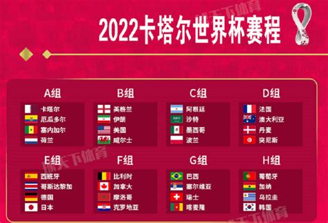 2022卡塔尔世界杯分组、32强名单（最新）